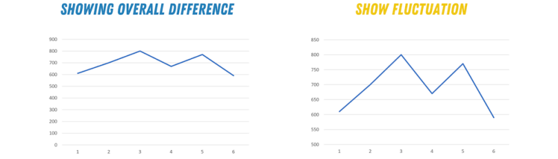 data visualization